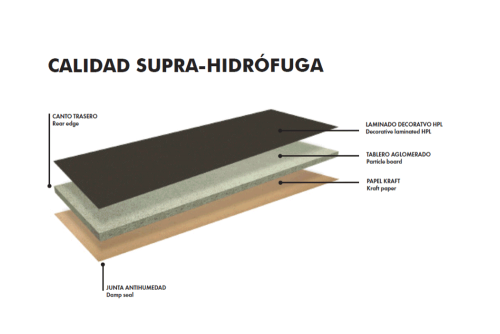 Características técnicas encimeras Supra Hidrófuga