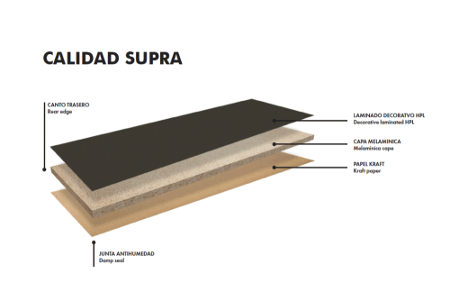 Características técnicas encimeras Supra